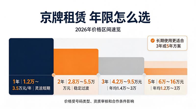 车牌政策解读